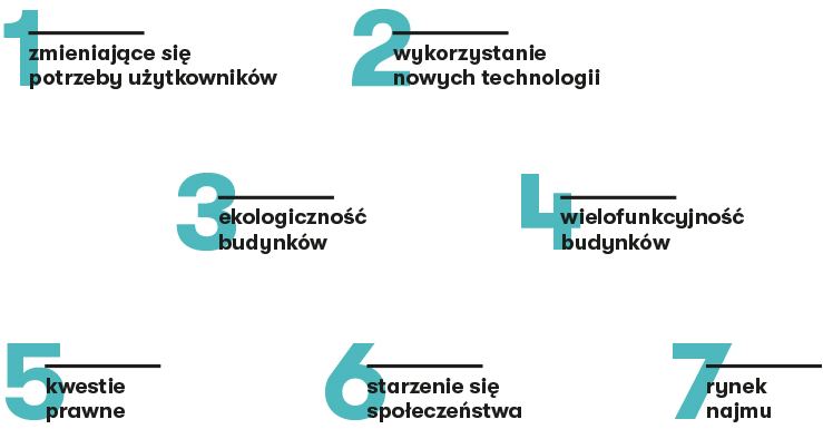 Największe wyzwania